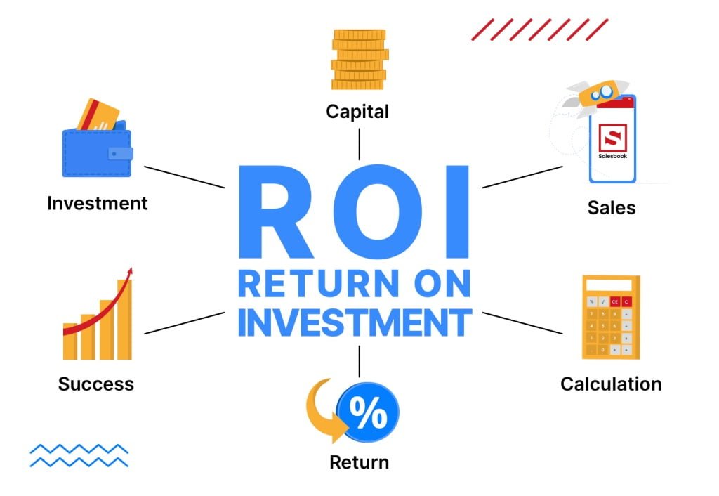 Measuring Print Advertising ROI: Key Metrics and Strategies